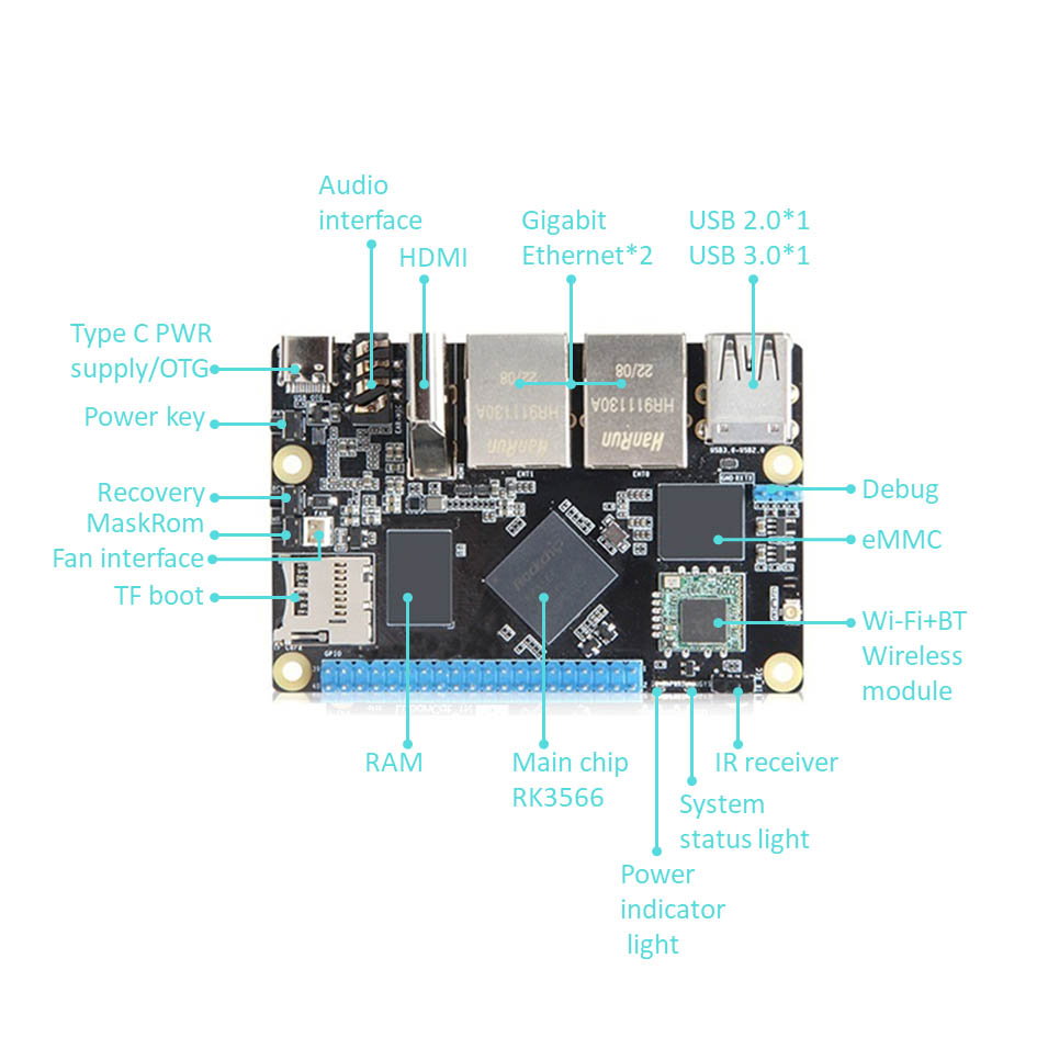 Rockchip RK3566 Arm Jednodeskový počítač s gigabitem